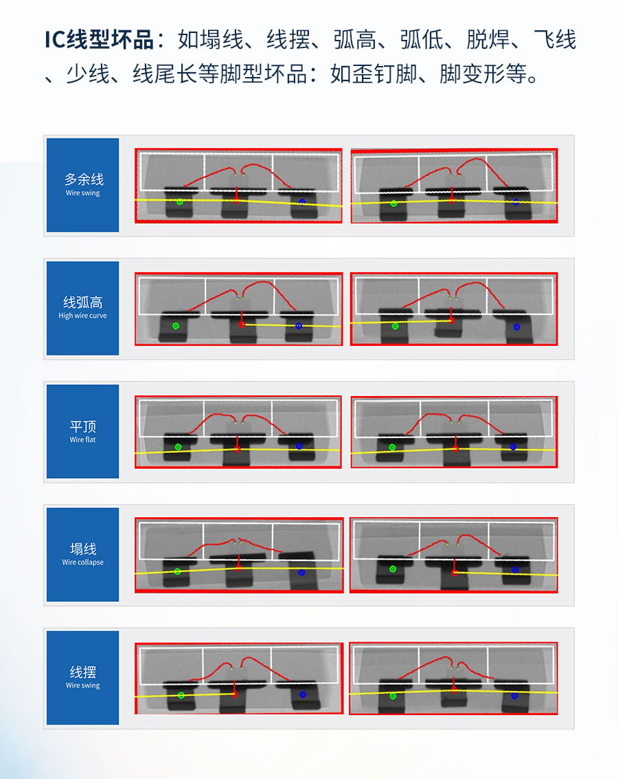 X-RAY检测设备：半导体芯片检测的“利器”